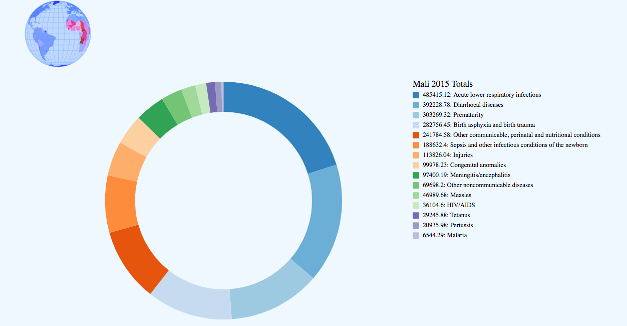 Visualization for World Health Organization Data using D3.js Zhuo Chen